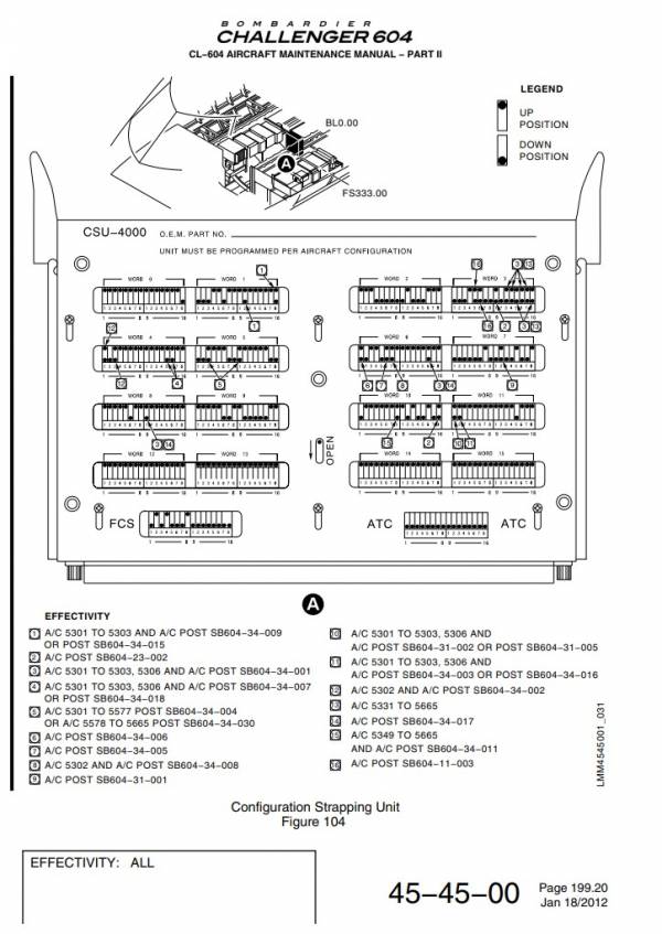 Configuration Strapping