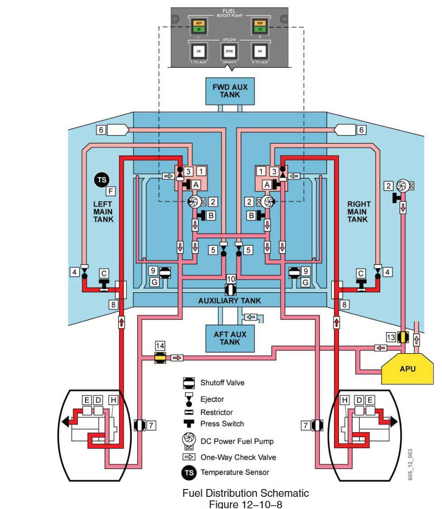 Challenger 605 Fuel Distribution Schematic Challenger 605 Fuel Distribution Schematic